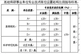 重磅！山东省委组织部等发文，事关事业单位图片