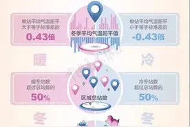 辟谣！网传“60年来最寒冷冬天”不属实 如何一秒识破天气谣言？图片