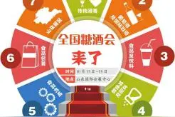 全国糖酒会来了图片