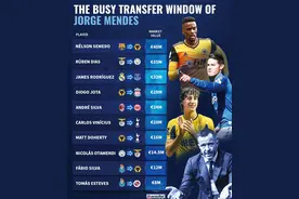 超级经纪人转会淡季独领风骚，门德斯是如何做到的？图片