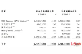 最“长情”代言：代言19年，谢霆锋再斥千万入股特步图片