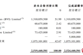 最“长情”代言：代言19年，谢霆锋再斥千万入股特步图片