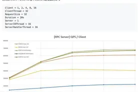 搜狗开源srpc：自研高性能通用RPC框架图片