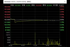 可转债接连“乌龙指”，究竟为何？图片