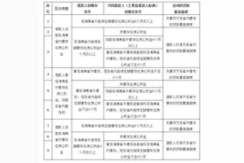 海南补充通知公积金个人贷款规定：明确商转公贷款办理时间图片