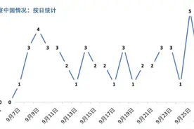 南海战略态势感知：9月，美军60架次侦察机“顶风”前往中国近海侦察图片