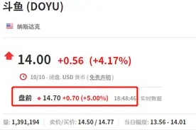 腾讯出手，斗鱼、虎牙合并！两家公司美股盘前大涨图片