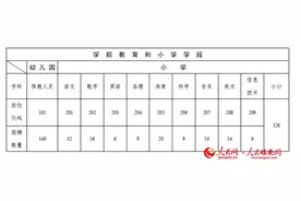 雄安容和教育总校招聘418名教师，本周四起报名图片