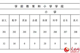 雄安容和教育总校招聘418名教师，本周四起报名图片