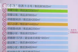 “小小区”合并能破解物业管理难题吗？图片