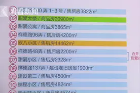 “小小区”合并能破解物业管理难题吗？图片