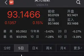 美元指数重拾跌势，高盛加入看空美元行列图片