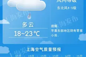 明起气温逐步走低！周四周五有雨，周五最高温跌破20度图片