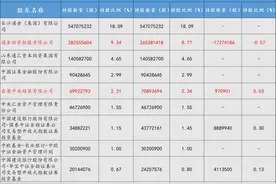 国金、国联终止合并，疑与监管严查内幕交易有关图片