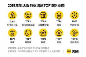 2020新业态新职业报告在深发布：深圳新职业从业人数全国第二图片