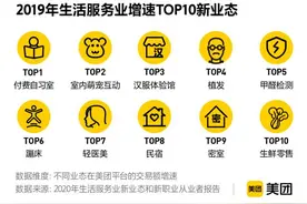 2020新业态新职业报告在深发布：深圳新职业从业人数全国第二图片