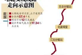 俄气入哈！哈北支线年底建成图片