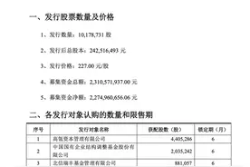 价格翻倍也不放弃！张磊又出手了，斥资10亿拿下医药大牛股440万股，已有浮盈图片