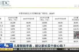 儿童智能手表，能让家长买个放心吗？  网络达人评测“小天才”发现“方方面面不简单”视频封面