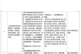 四川省教育行政事业性收费目录清单公布图片