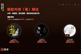 快手与华纳音乐达成合作百万首歌曲成热门背景音乐BGM图片
