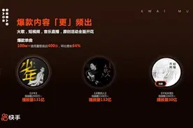 快手与华纳音乐达成合作百万首歌曲成热门背景音乐BGM图片