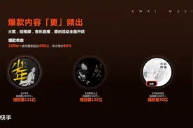 快手与华纳音乐达成合作百万首歌曲成热门背景音乐BGM图片
