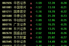 是喜是悲？合并告吹后，国联、国金两只券商股没跌停！该跑该留？股吧上千条贴子已吵翻天…图片