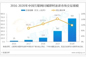 易观发布同城即时速递服务类APP榜单 闪送多维度优势获肯定图片
