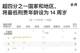 未成年人保护与惩戒之间：刑责年龄下调、性同意年龄上调图片