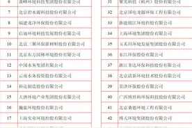 “2020中国环境企业50强”榜单出炉，成都这家企业上榜图片