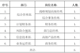 【社招】国家电投下属单位6个岗位公开招聘图片