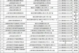 上海市嘉定区卫生健康委员会关于注销上海市嘉定区嘉定镇国珍理发店等21户上海市公共场所卫生许可证的公告图片