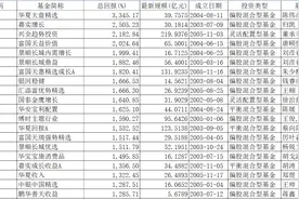 买1万至少赚10万！收益率最高达33倍，它们有怎样的基因？图片