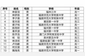 恭喜！福州一三附占9席！数竞省队名单出炉图片