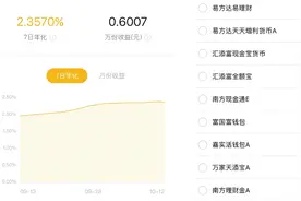 余额宝又香了！多只货币基金7日年化收益率重回2%图片