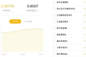 余额宝又香了！多只货币基金7日年化收益率重回2%图片