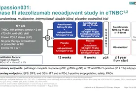 ESMO 2020 | 口头报告专场：乳腺癌重磅研究盘点图片
