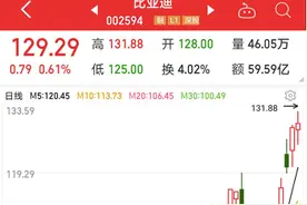 最新业绩暴增股出炉！11股上修业绩，股价狂欢，产销数据大幅回暖，汽车龙头股价再创新高图片