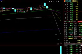8个交易日，139亿市值蒸发，股价暴跌50%，1.2万股东损失惨重，这只大牛股闪崩背后，发生了什么？图片