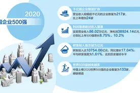 大企业要有大担当图片
