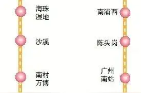 重磅规划披露，以后从广州坐地铁可以去深圳图片