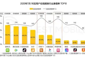 财说｜B站的千亿市值征程图片