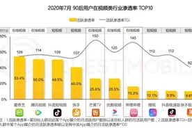 财说｜B站的千亿市值征程图片