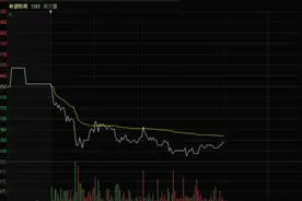 港股希望教育跌10%、创五个月新低 近期拟出资13亿元入主A股世纪鼎利图片