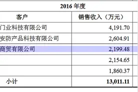 王力安防大客户销售金额为零，募投项目4年前已开工图片