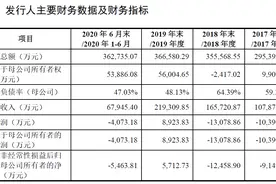 智能装备制造商均普智能冲刺科创板，净利润连亏两年图片