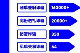 严打刷单兼职等诈骗账号 快手9月协助警方抓获三诈骗主播图片