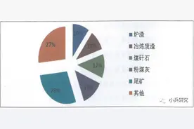 工业固废处理现状探究图片
