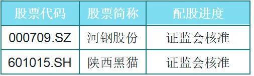 配股是买入还是卖出（12万股东请注意）